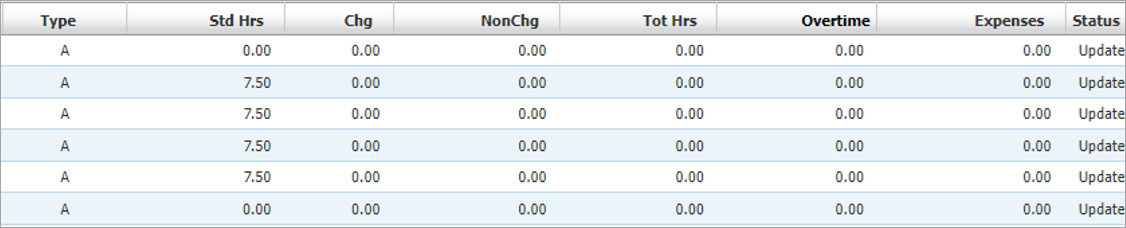 Some columns from the Approvals page.png