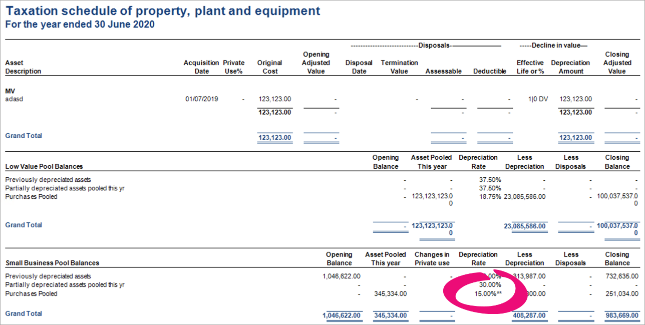 Taxation schedule of property asterisks.png