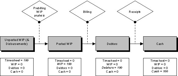 WIP_and_Debtors_Process.gif