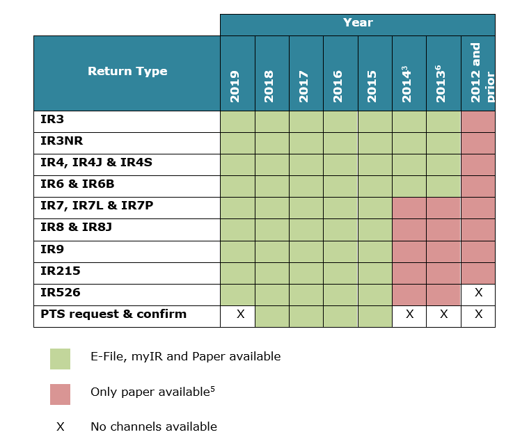 Returns and filing years.png