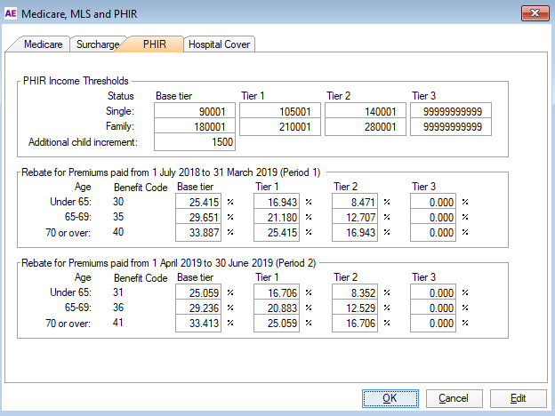 PHI Tax Rates nd thresholds.PNG