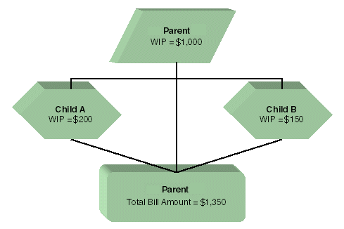 Group_billing_diagram.gif