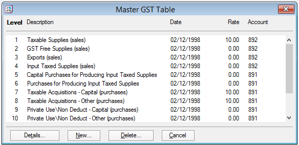 Master GST Table 1.png