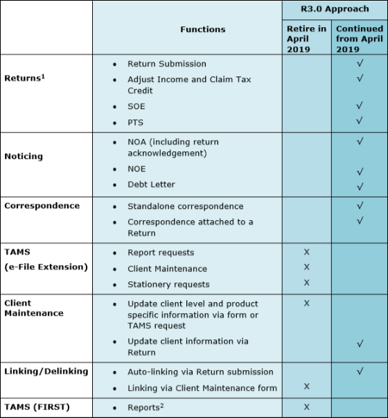 R3.0 approach functions.png