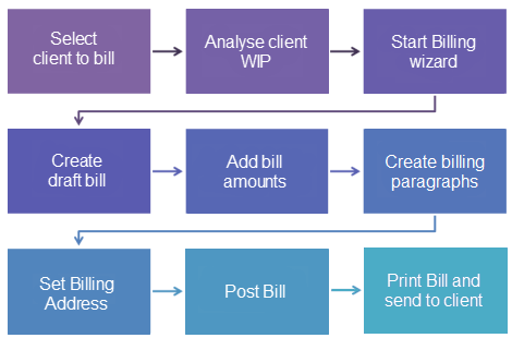 AO-GS-Workflow-Billing-small.png