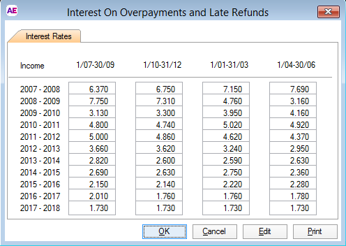 overpayment_rates.png