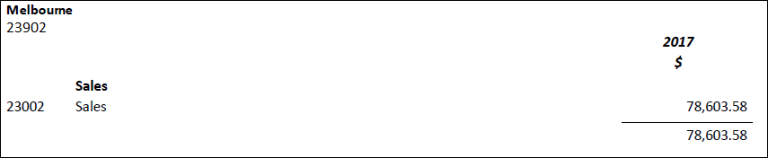 38916-Dept2IS.png